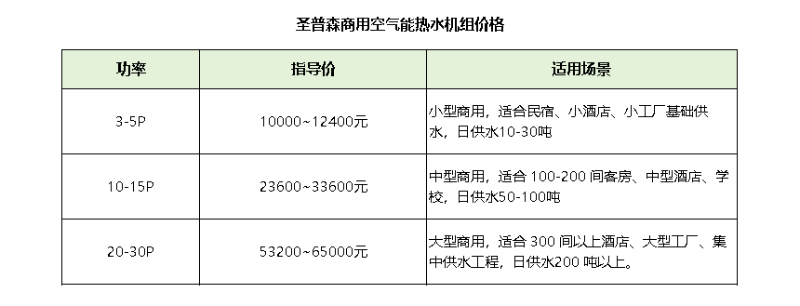 商用热水机价格
