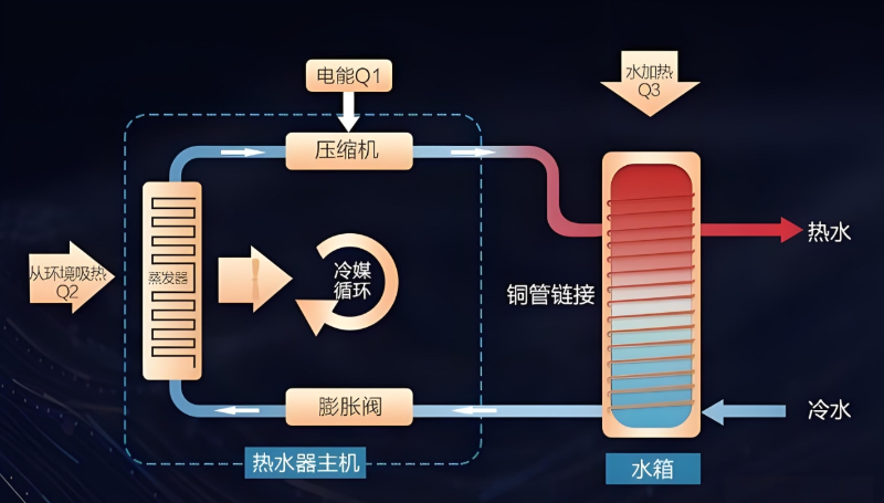 空气能热水器原理图2