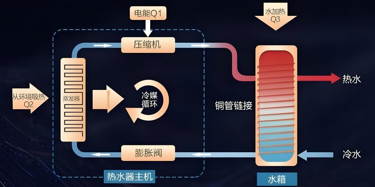 空气能正在构建更加高效的家庭能源系统