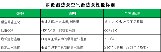 超低温空气源热泵性能标准
