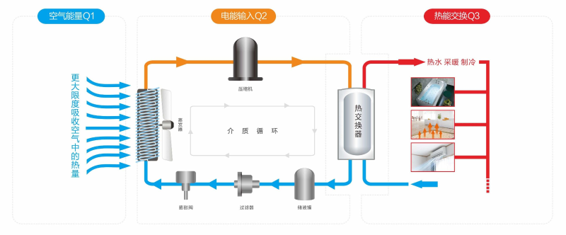 空气能原理 空气能原理