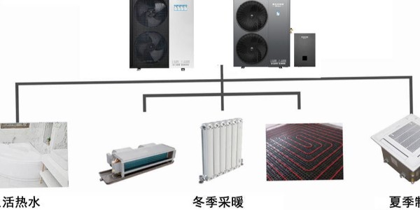 空气能热泵的“最佳搭档”：地暖、暖气片、风盘，如何选择？