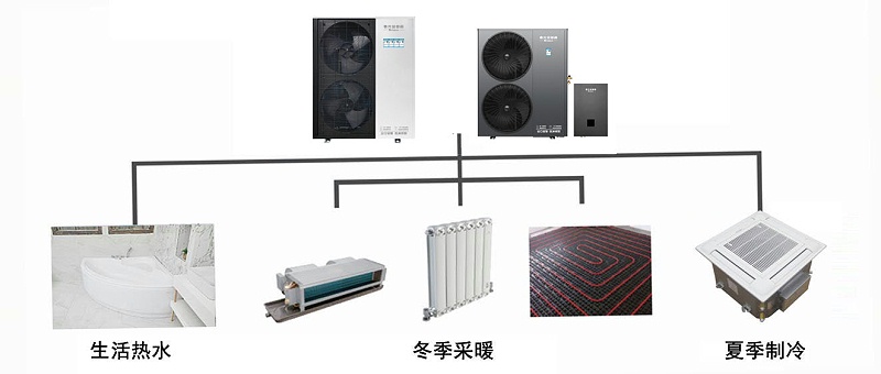 空气能末端系统 空气能末端系统