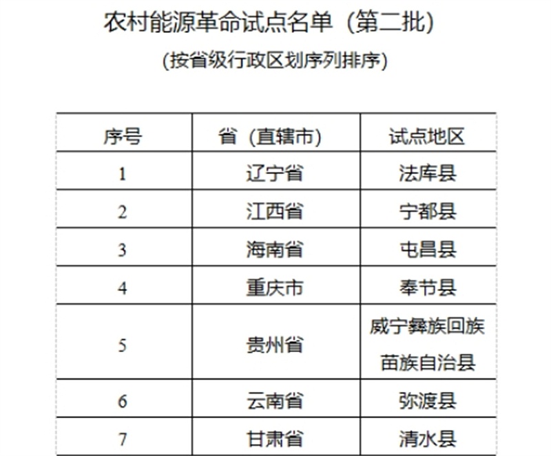 中国农村双碳与新能源