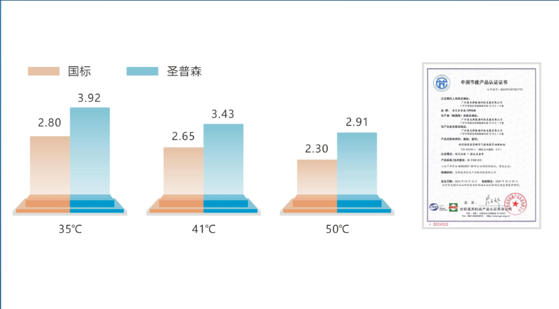能效数据对比 能效数据对比