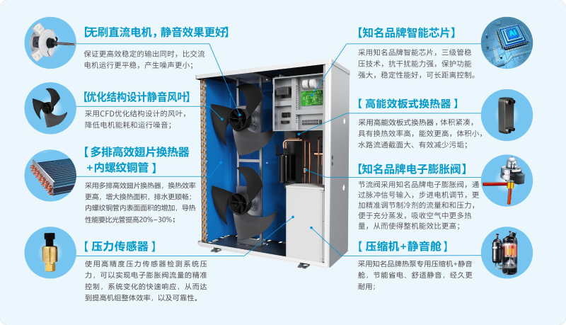 圣普森空气能核心部件 圣普森空气能核心部件